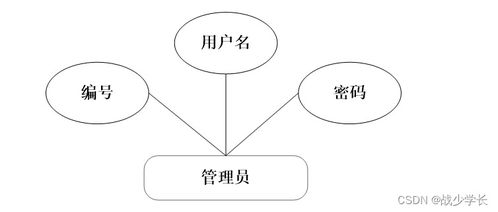 java ssm計算機(jī)畢業(yè)設(shè)計醫(yī)療機(jī)構(gòu)藥房管理系統(tǒng)軟件開發(fā) 后臺軟件
