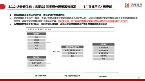 鴻蒙出鞘，劍指生態(tài) 華西證券視角下的計算機軟件研發(fā)新紀元